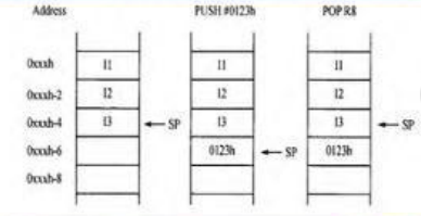 MSP430F14x的内部结构（2）