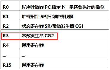 MSP430F14x的内部结构（2）