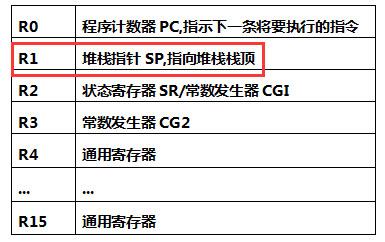 MSP430F14x的内部结构（2）