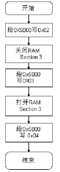 MSP430F5438A    RAM操作实验