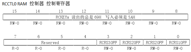 MSP430F5438A    RAM操作实验