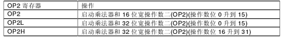 MSP430F5438 硬件乘法器