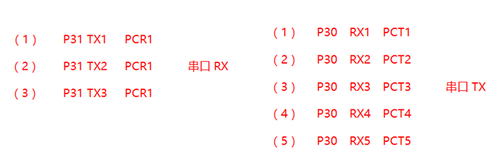 第七章 畅学多功能51实验箱串口模块及SD卡模块的应用