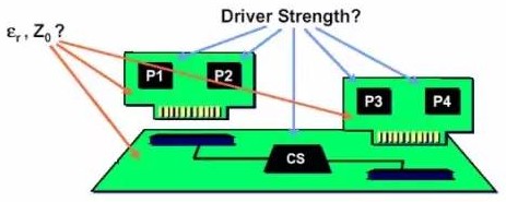 为什么PCB走线中避免出现锐角和直角？