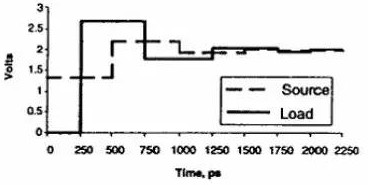 为什么PCB走线中避免出现锐角和直角？