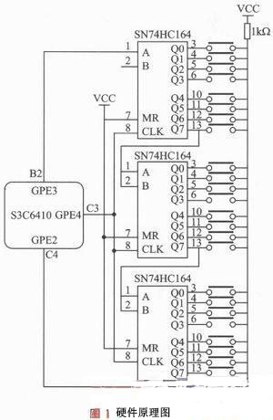 基于Linux内核的矩阵键盘设计完整驱动控制模块