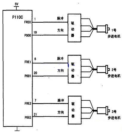 P110C控制3台步进电机电路图