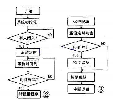 单片机红外线报警器电路图