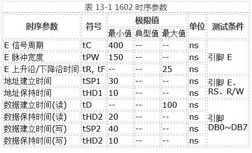 简析单片机通信时序分析