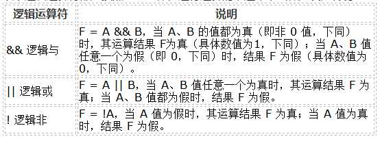 单片机逻辑电路运算符及逻辑电路符号