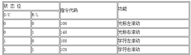 单片机控制lcm液晶模块指令