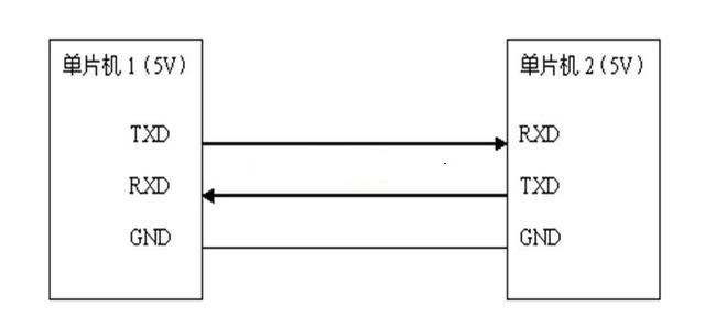 单片机之间UART通信示意图