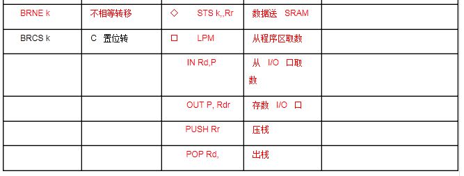 avr单片机中左移位和右移位指令