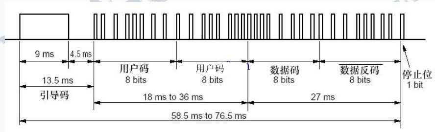 单片机红外显示实验及原理图分析