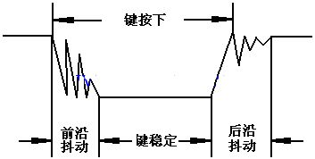 单片机按键消抖程序汇编