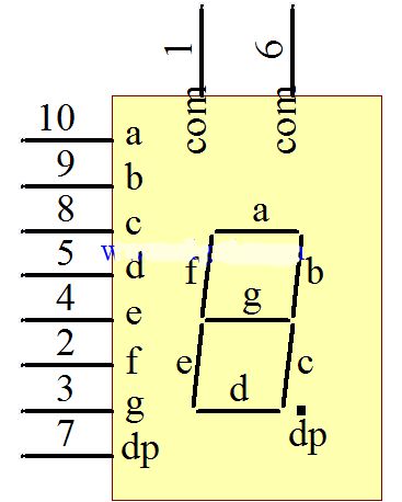 单片机数码管显示原理图