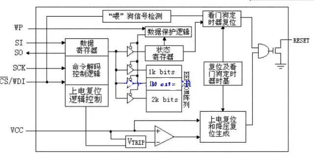 看门狗电路应用技巧和注意事项