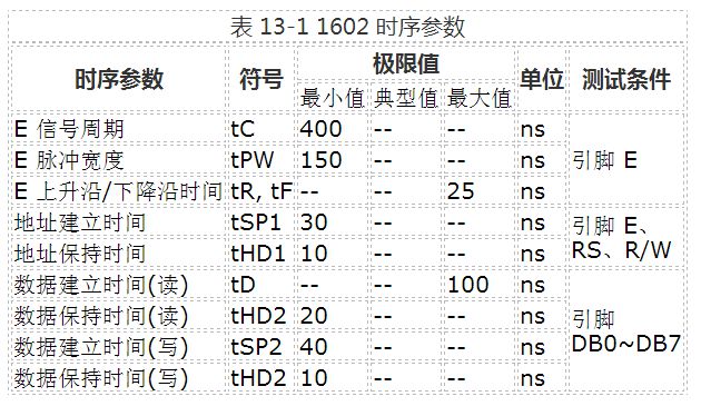 单片机通信时序分析