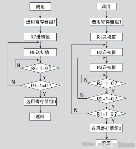 8051单片机模块化编程技巧