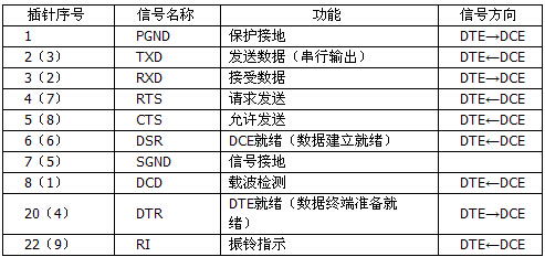 RS232c串口接线图