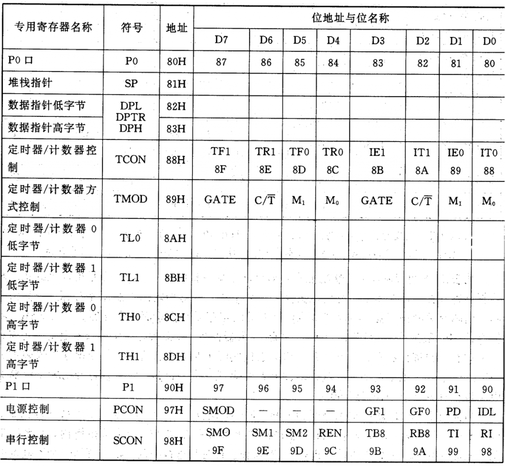 51单片机进阶，处于瓶颈的你必看！