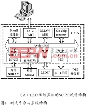 基于FPGA的LZO实时无损压缩的硬件设计