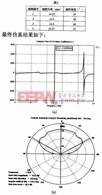 基于车载雷达系统的波导缝隙天线方案设计