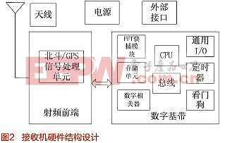 基于MXTOS2-200模块的开放式高动态平台设计