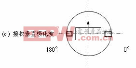 极化转换器的原理分析与结构设计