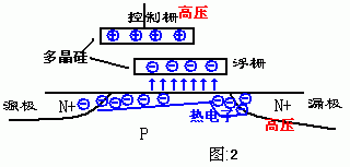 EEPROM工作原理是怎样的