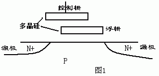 EEPROM工作原理是怎样的