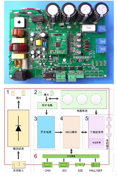 基于ARM／DSP的高性能驱动方案