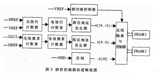 基于FPGA的电子摄像系统的稳像设计