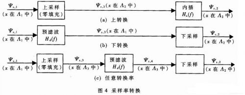 基于FPGA的电子摄像系统的稳像设计