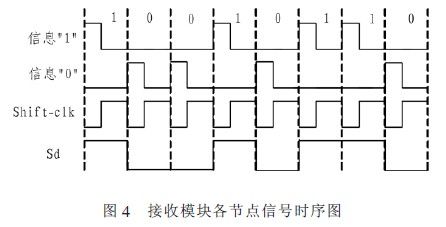 一种34位串行编码方法的设计及其FPGA实现