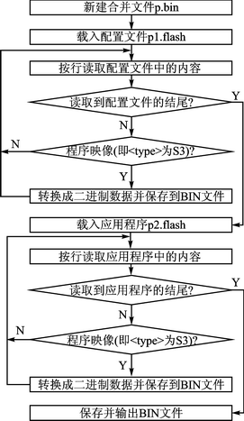 FPGA程序远程在线更新设计