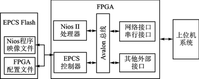 FPGA程序远程在线更新设计