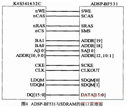 基于ADSP-BF531的电涡流探伤系统设计