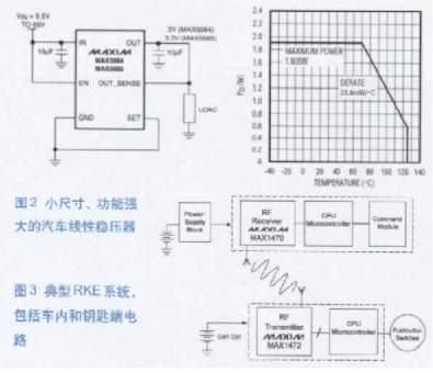 基于MAX15006线性稳压器实现汽车静态电流化