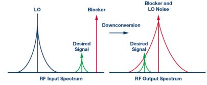 ADI - 接收器IC混合式混频器、频率合成器和IF放大器