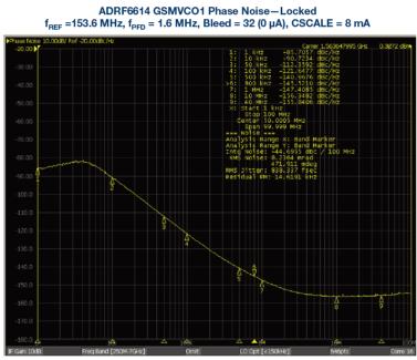 ADI - 接收器IC混合式混频器、频率合成器和IF放大器