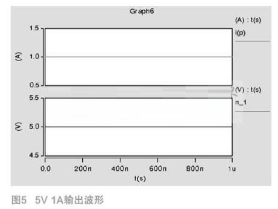 多路输出车载逆变器设计分析