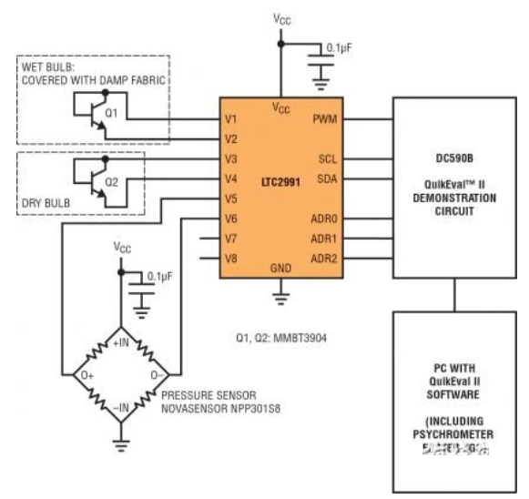基于 LTC2991 的干湿计设计及原理解析