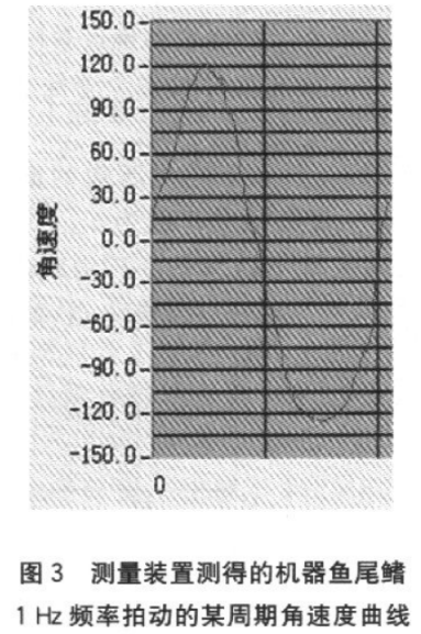 基于ARM与MEMS器件的微惯性测量装置设计