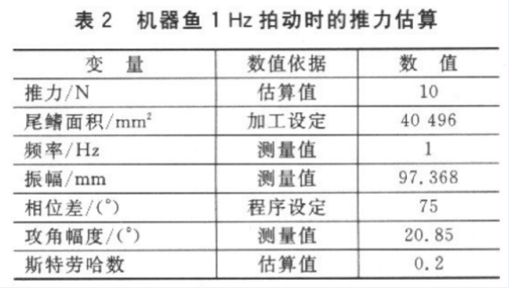 基于ARM与MEMS器件的微惯性测量装置设计