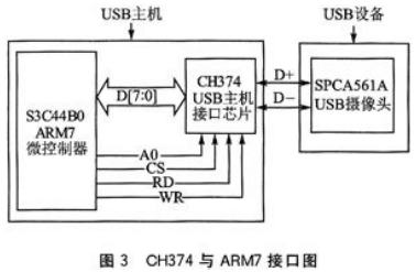 基于CH374的USB摄像头驱动设计