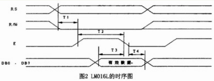 基于PROTEUS技术的ARM7显示系统设计