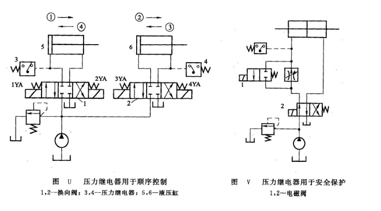 简要分析压力继电器的应用