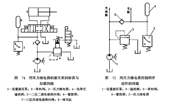 简要分析压力继电器的应用