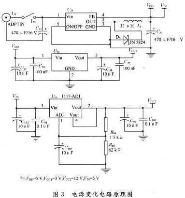 嵌入式ARM9的USB设计与实现